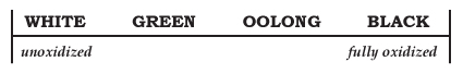 tea-oxidation-chart